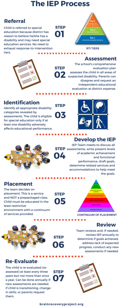 How To Advocate For Your Child After Brain Surgery (410x1024), Png Download