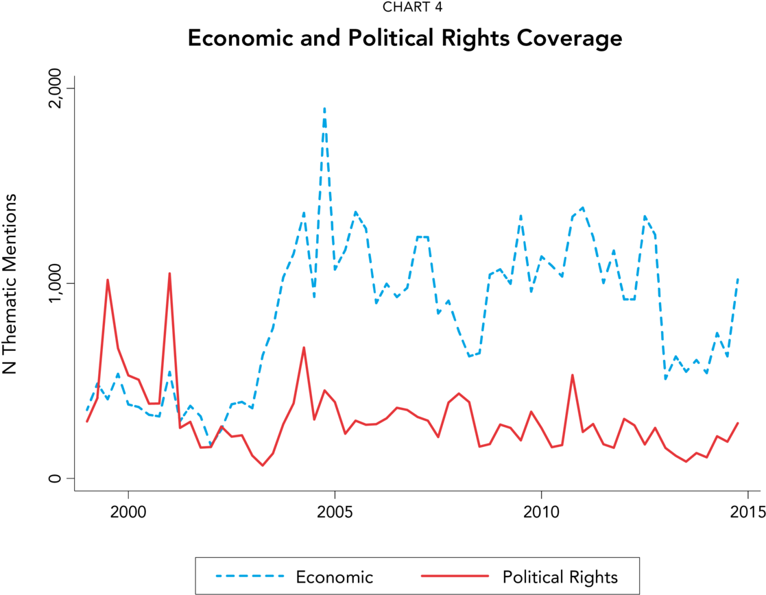 If We Review The Volume Of Coverage By Theme, Those (1200x943), Png Download