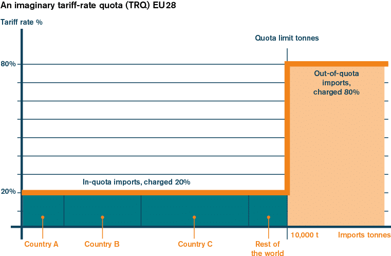 Bilateral Free Trade Agreements May Also Include Specific (785x508), Png Download