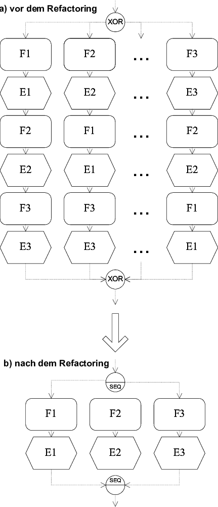 Refactoring " Einführung Des Seq-operators " (431x1002), Png Download