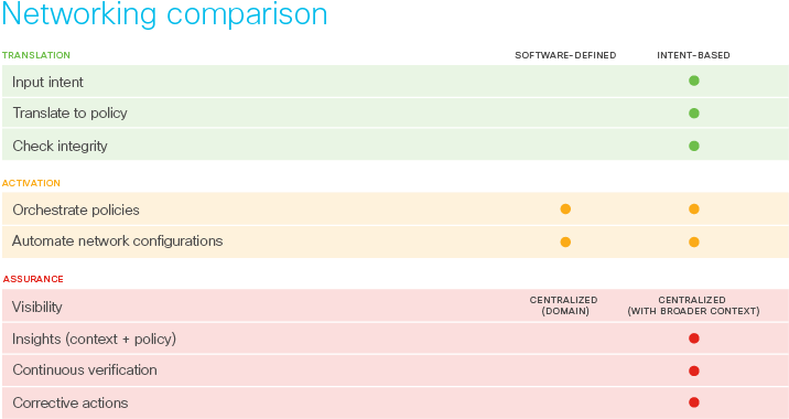 “intent” Enables The Expression Of Both Business Purpose (768x432), Png Download