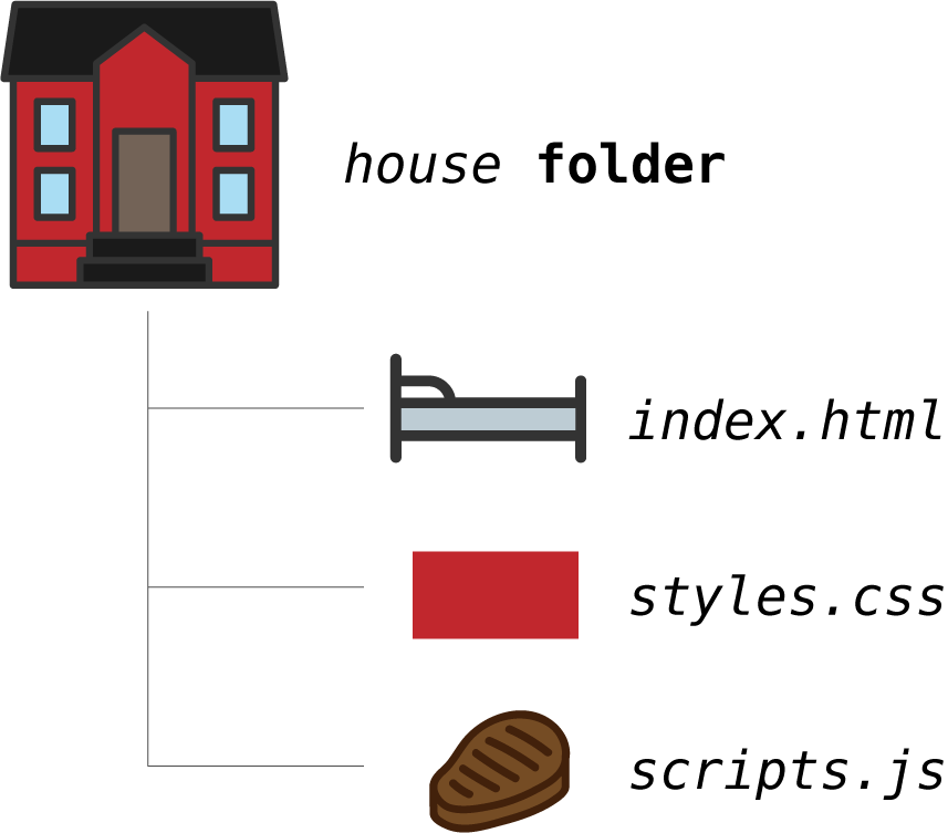 House File Structure (857x753), Png Download
