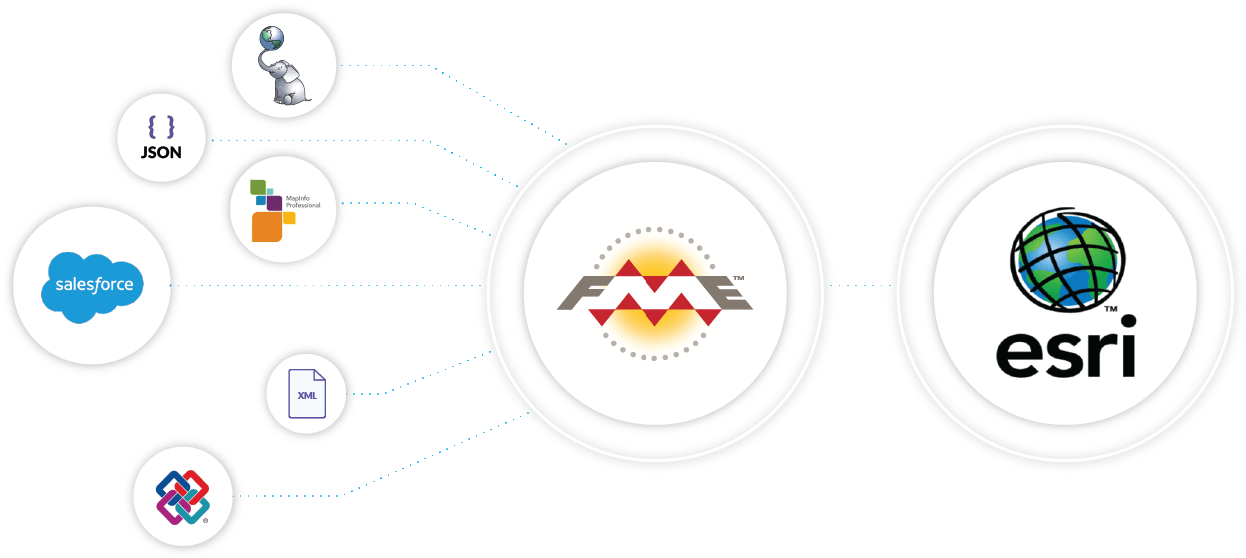 Whether You're Trying To Import Data From Non-native (1281x572), Png Download