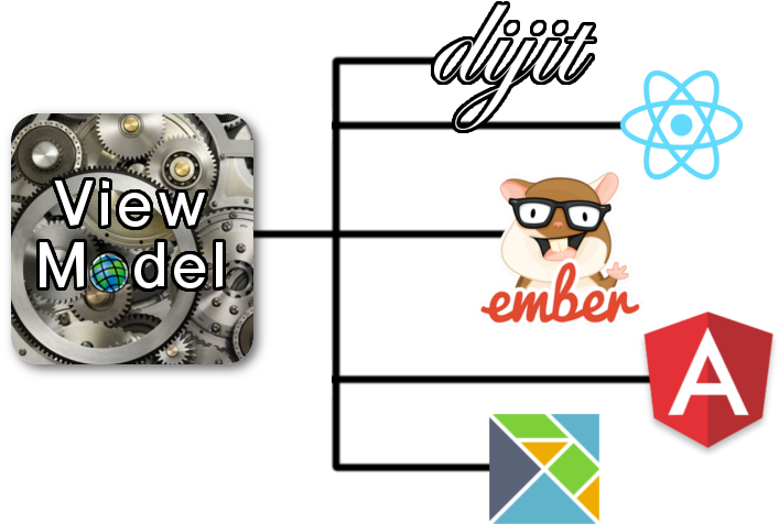 Arcgis View Models (750x500), Png Download