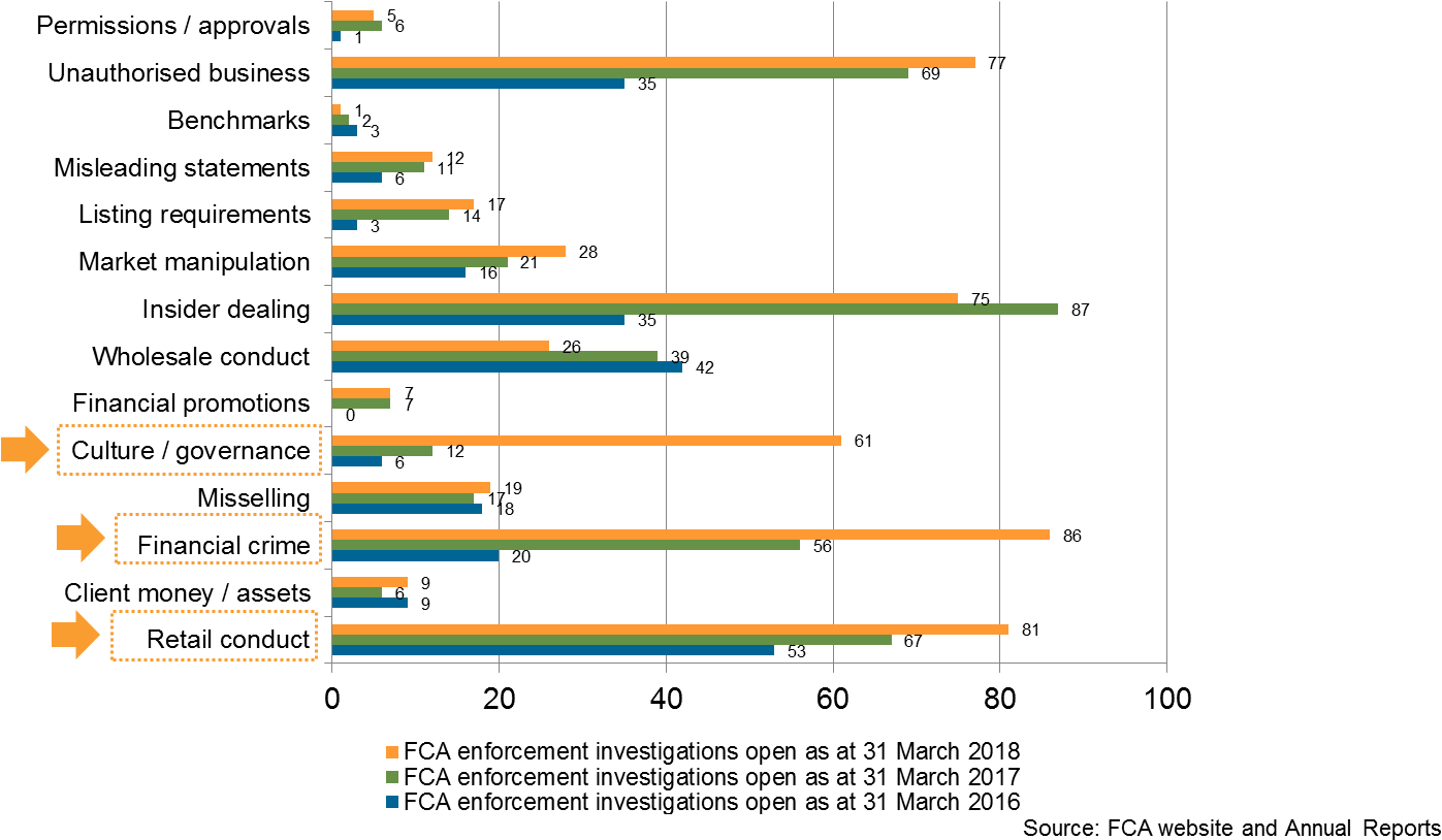The Graph Below Shows This Breakdown, Compared With (1446x843), Png Download