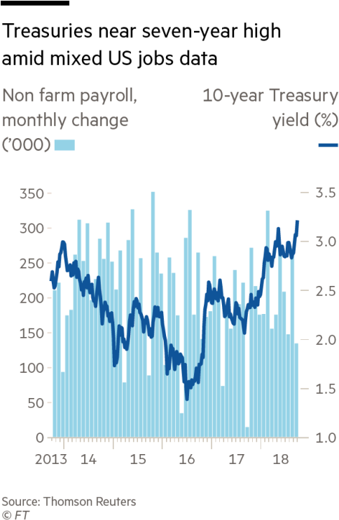 Will The Bond Market Turbulence Intensify (490x756), Png Download