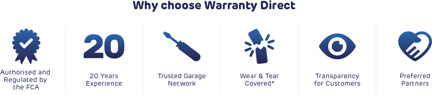 *wear And Tear Covered From Day 1 On Renewals Or Continuing (1500x343), Png Download