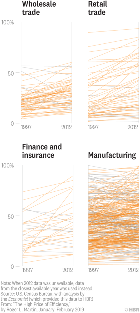 Aggregating The Data, We See That Entire Sectors Are (460x1024), Png Download