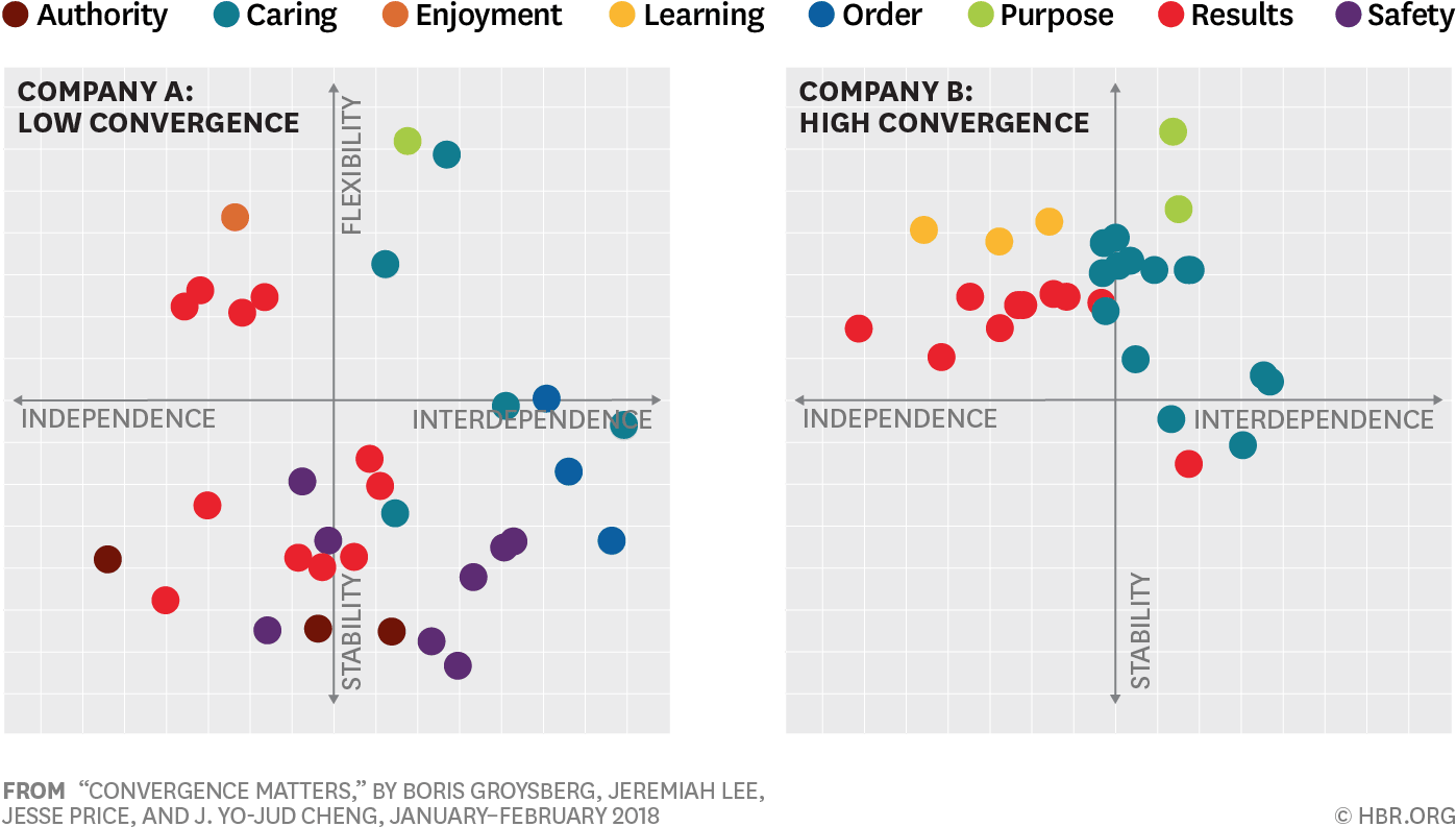 Convergence Matters (1401x802), Png Download
