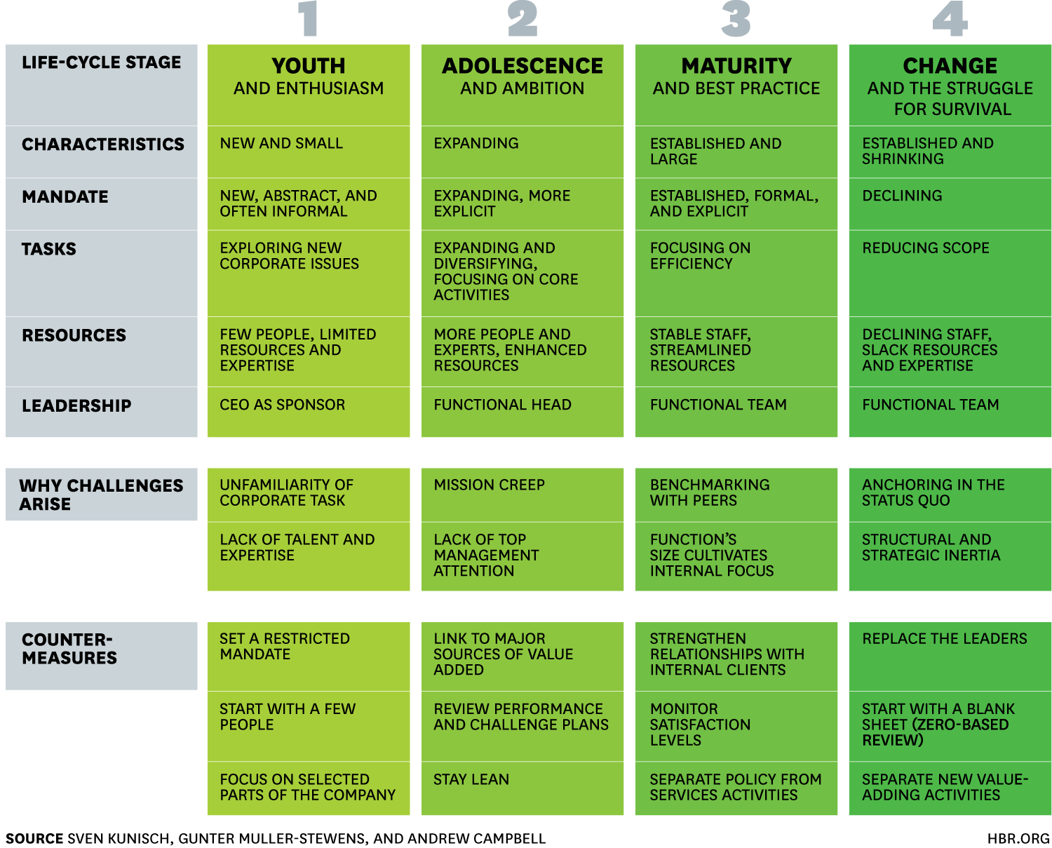 Find This And Other Hbr Graphics In Our Visual Library (1500x1209), Png Download