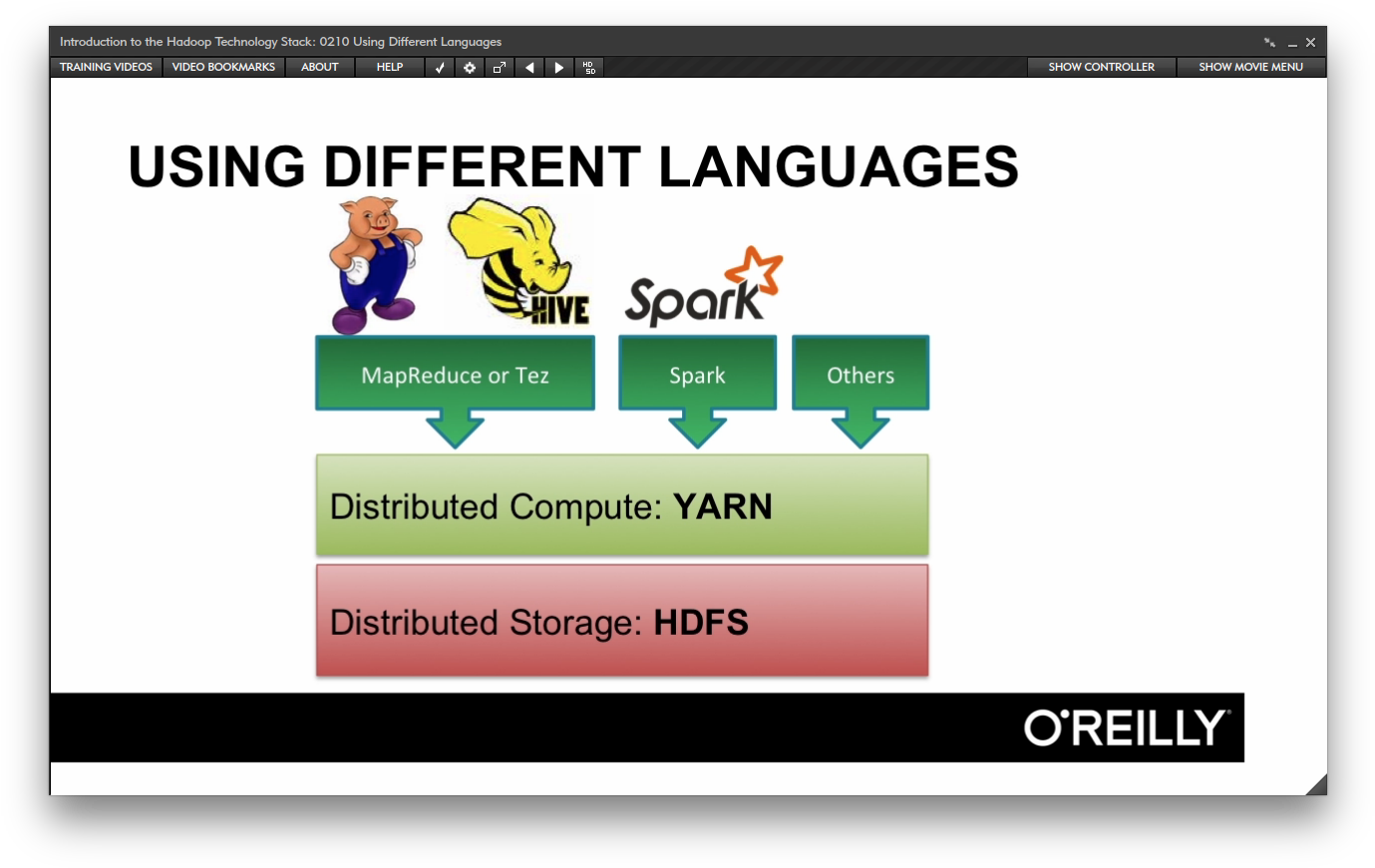 Introduction To The Hadoop Technology Stack [online (1394x884), Png Download