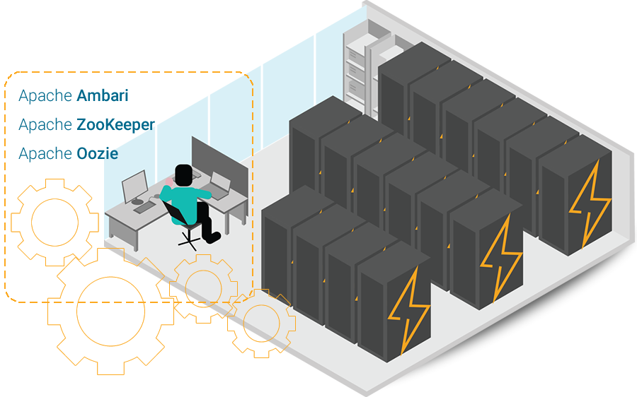 Apache Oozie Provides The Tools For Workflow Scheduling (900x562), Png Download