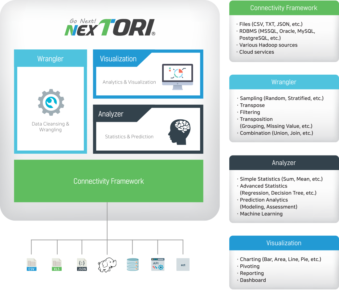 Data Visualization & Analysis Platform (1100x940), Png Download