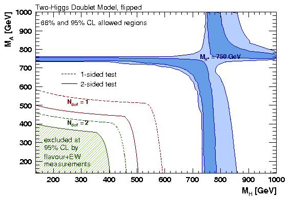 Update Of The Global Electroweak Fit And Constraints (842x595), Png Download