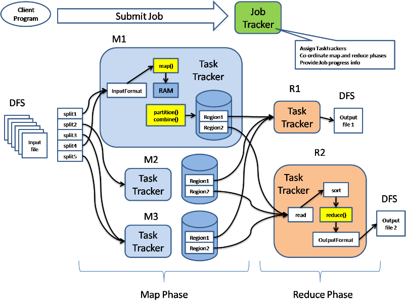 Hadoop Map Task (803x599), Png Download