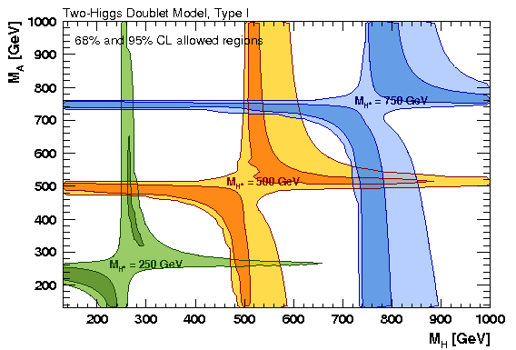 Update Of The Global Electroweak Fit And Constraints (842x595), Png Download