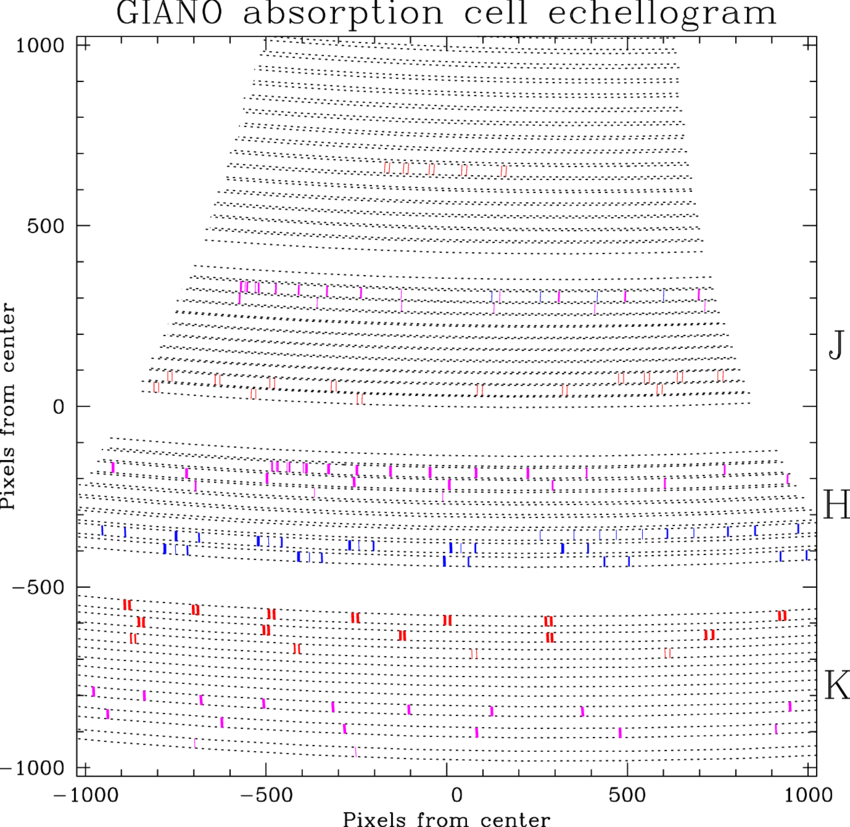 Distribution Of The Absorption Lines Produced By The (850x827), Png Download