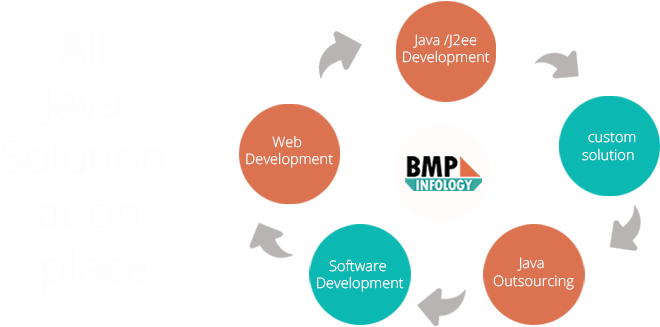 Explore Our Recent Portfolio And Projects (899x361), Png Download