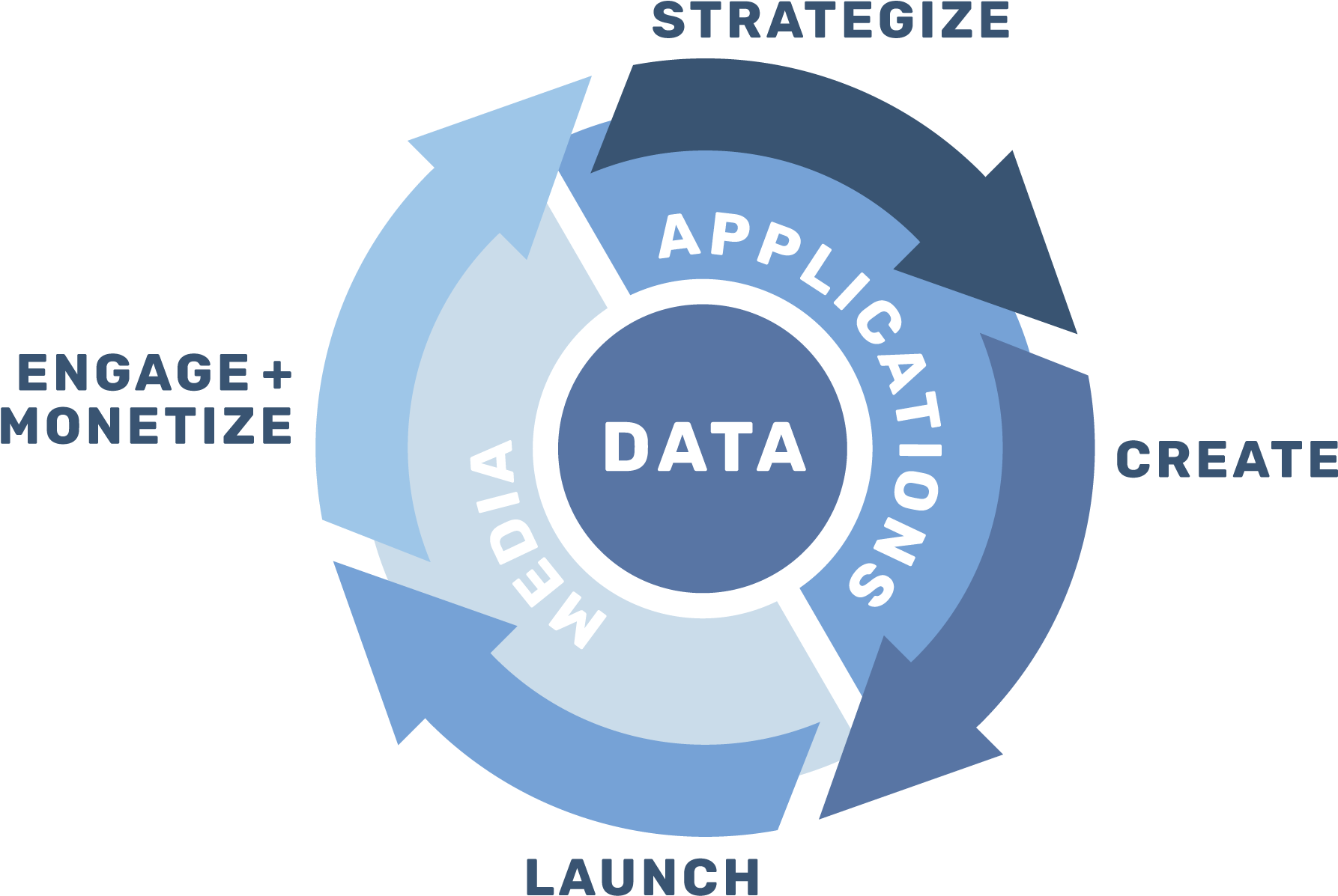 The Mobile Ecosystem In One Partner (2000x1376), Png Download
