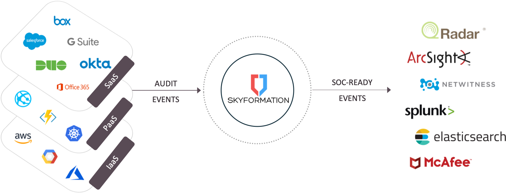 Empower Your Security Analysts With Faster Incident (1731x683), Png Download