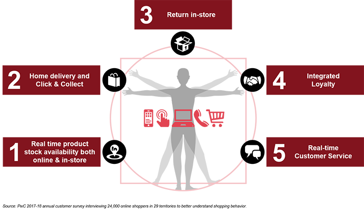 Valentin Barre Liked This (740x430), Png Download