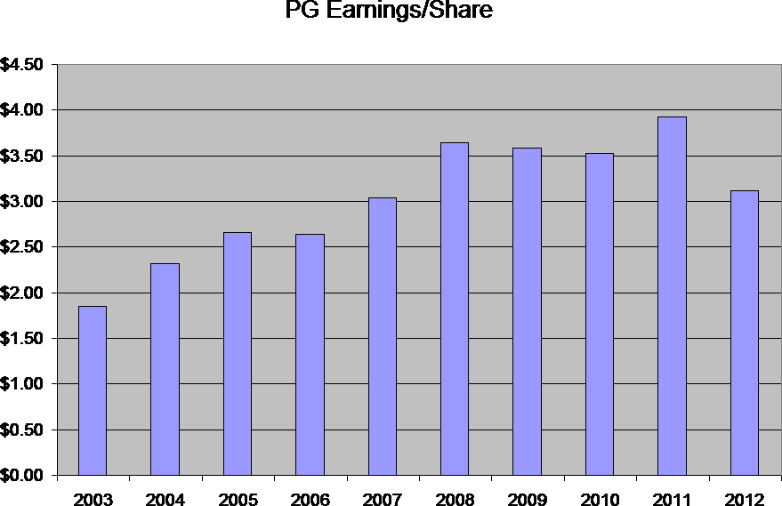 A Company's Earnings Per Share Is A Measure Of Profitability (879x569), Png Download