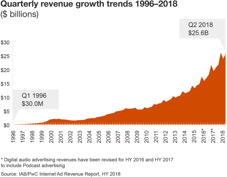 Digital Ads (895x708), Png Download