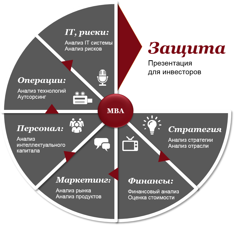 Студенты Мва Участвуют В Реальных Консультационных (949x906), Png Download