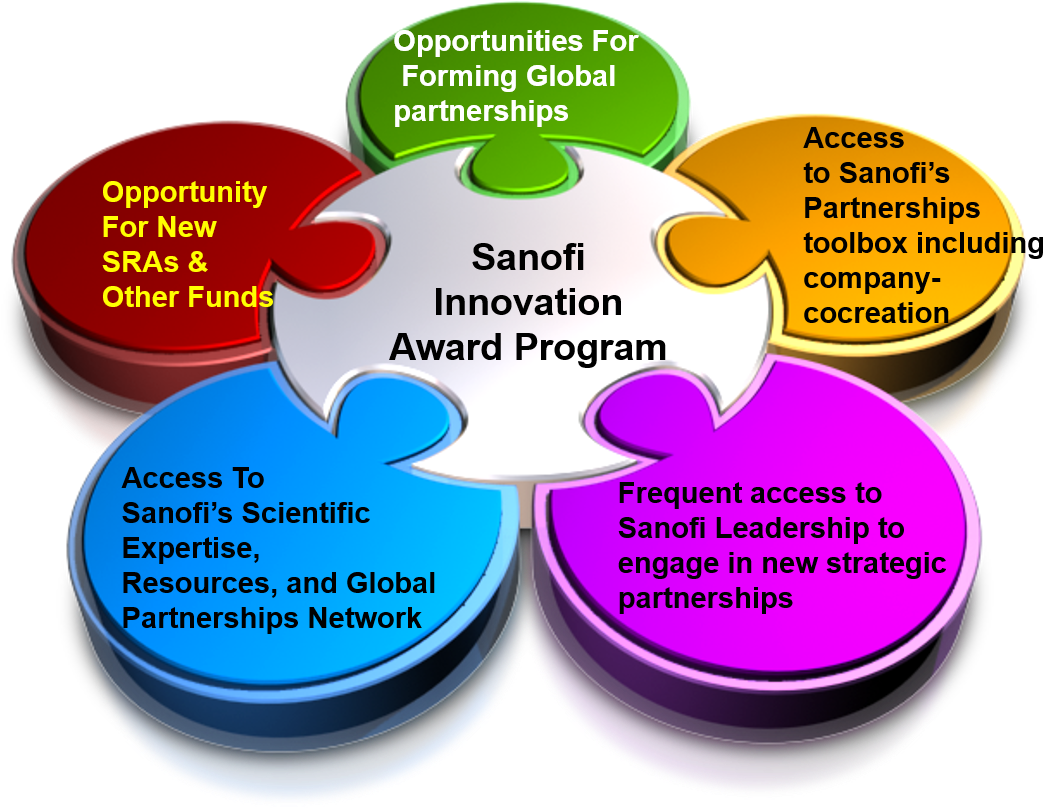 Sanofi Logo Png (1090x809), Png Download