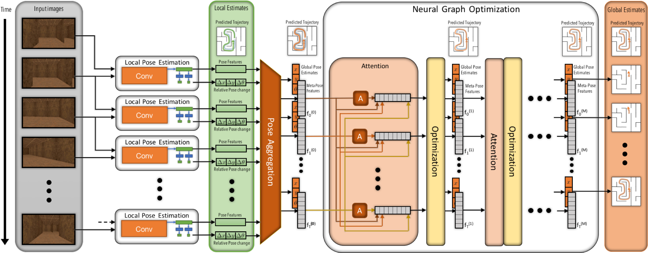 New Paper From Our Team, "global Pose Estimation With (2100x817), Png Download