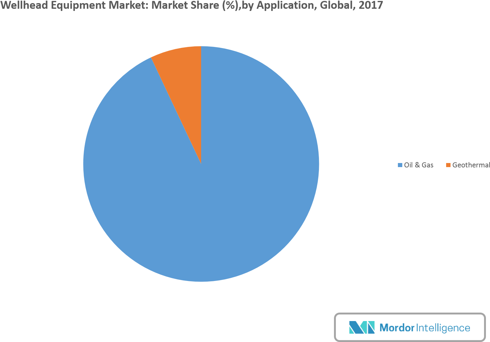 Wellhead Equipment Market (2000x1125), Png Download
