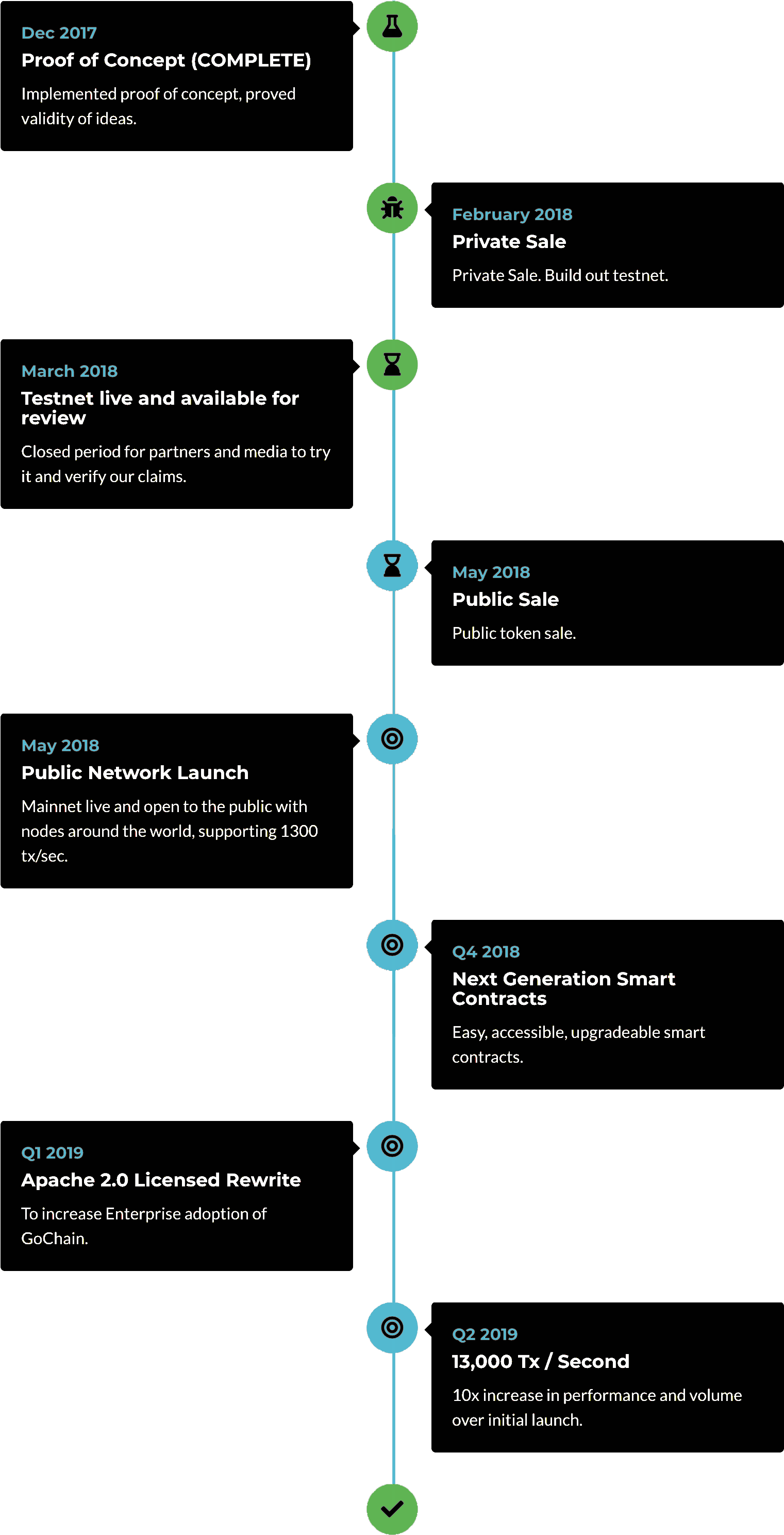 Roadmap (1584x3055), Png Download