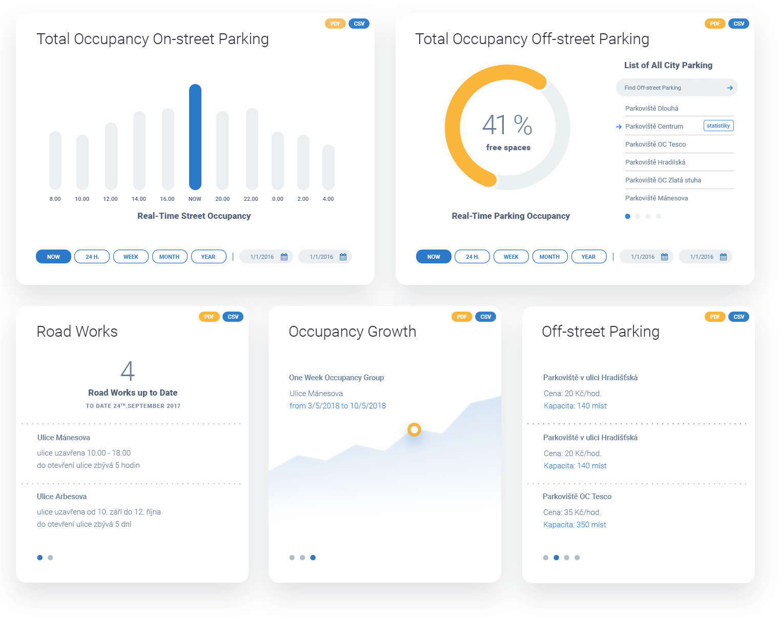 Parking Solution And Benefits (1549x1206), Png Download