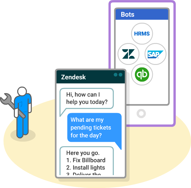 Enable Single Point Mobile Access To Enterprise Systems (655x643), Png Download