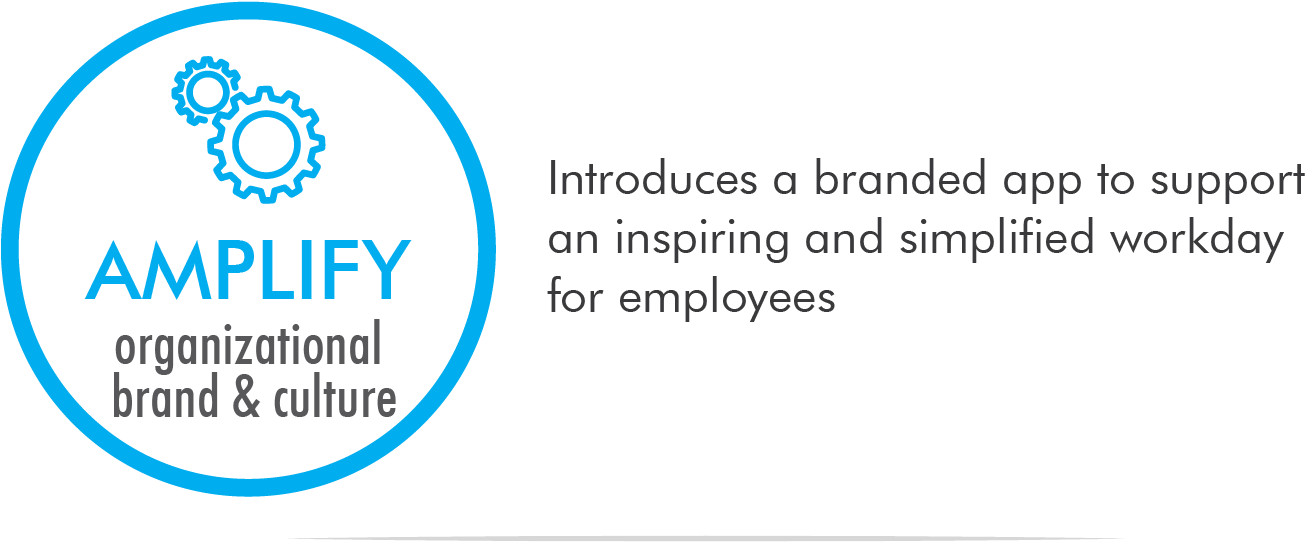 The Delivery Of Facility Services (1667x571), Png Download