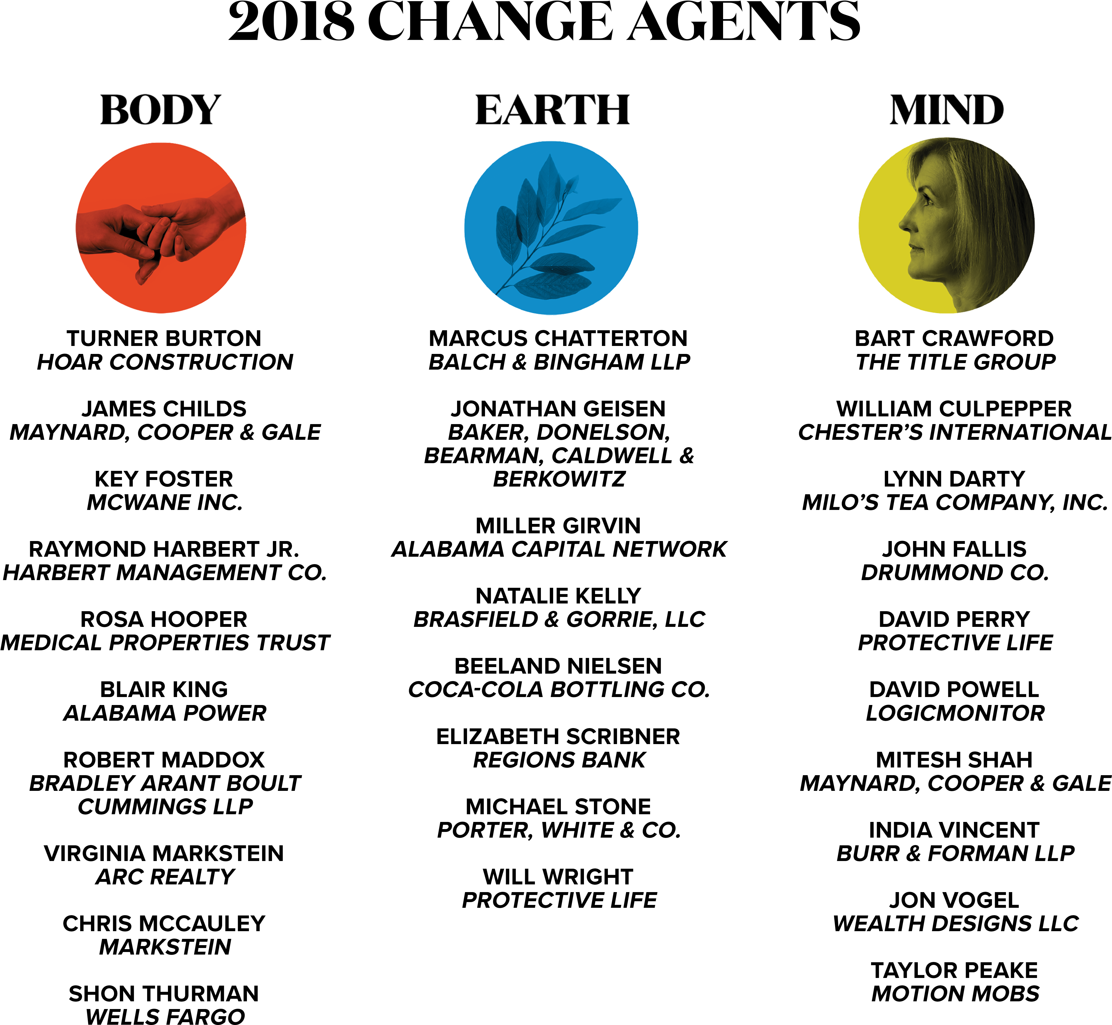 Change Agents (4000x3787), Png Download