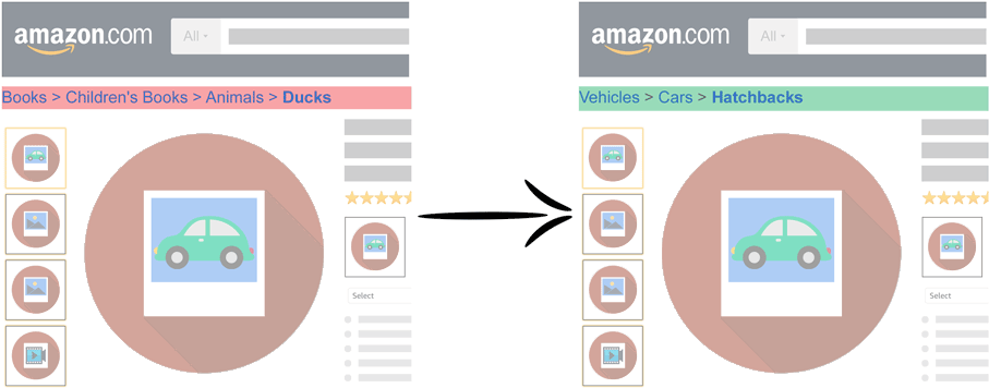 Category Optimazation For Amazon (1000x398), Png Download