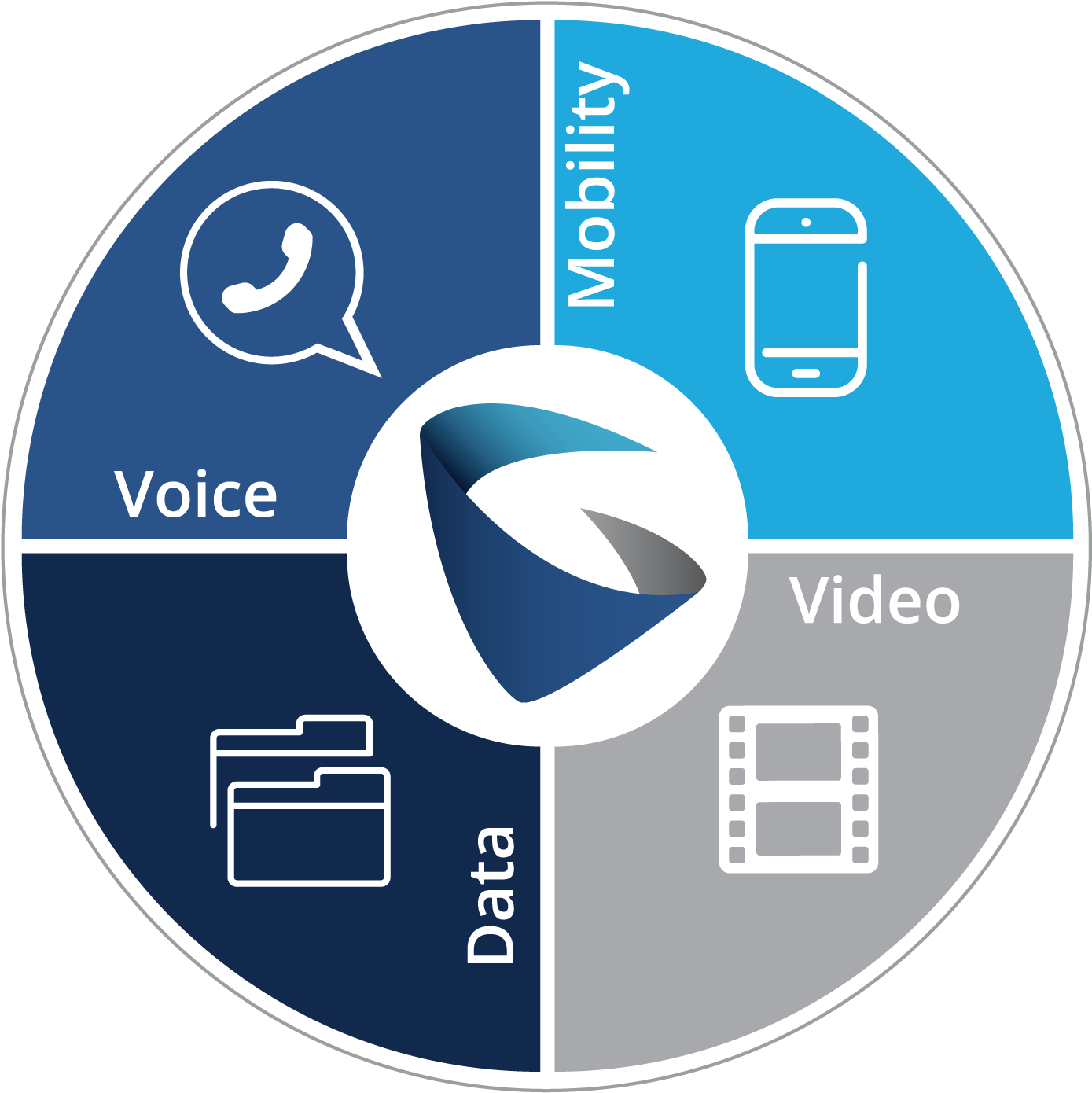 Looking For A Replacement For Avaya's Ip Office Look (1458x1458), Png Download