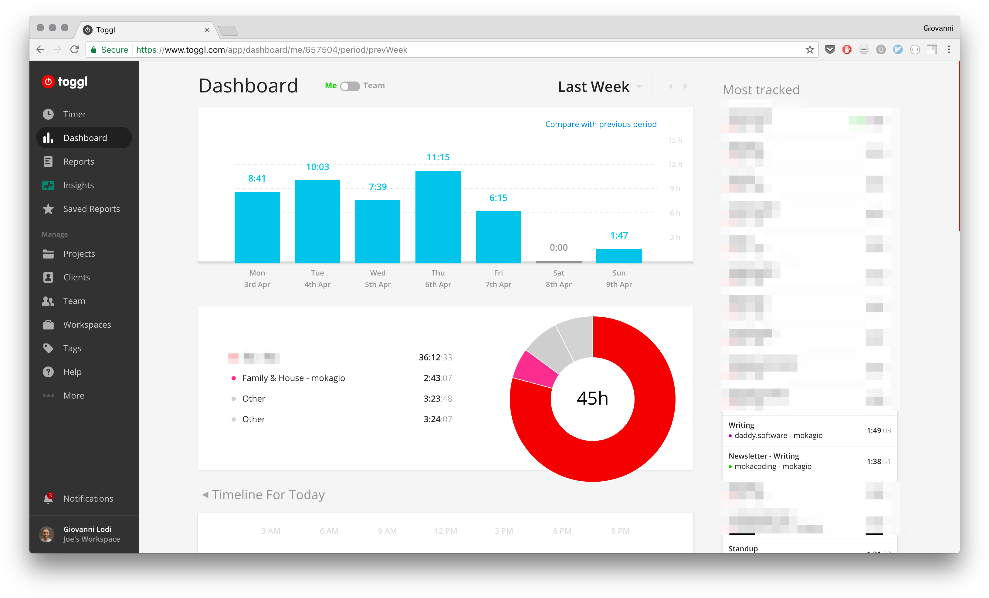 The Toggl Dashboard (3290x1996), Png Download