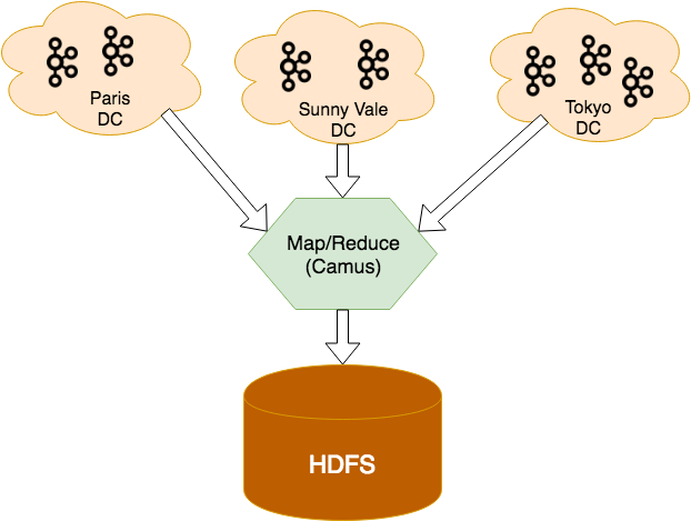 Since Most Of The Data In Criteo Is Time-series And (641x481), Png Download