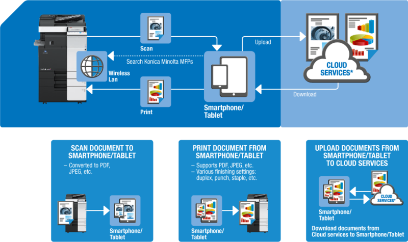Konica Minolta's Cloud Services (800x475), Png Download