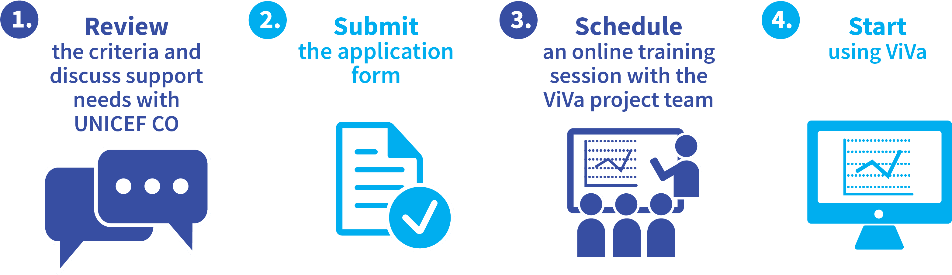 Introducing Viva To Any Country Is A Relatively Quick (3142x905), Png Download