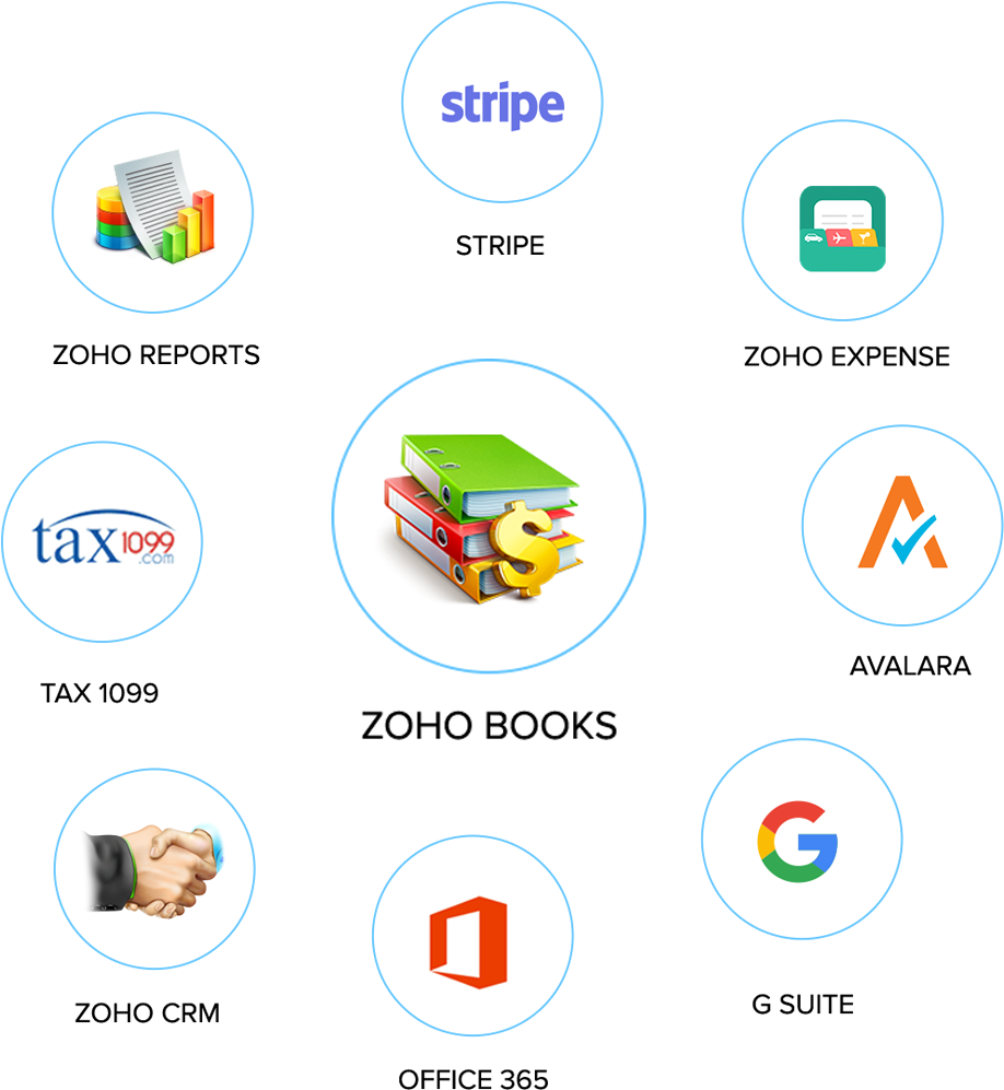Zoho Books Popular Integrations (1425x1425), Png Download