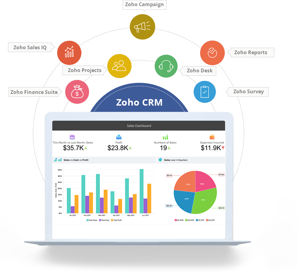 View and Download hd Zoho Crm Signitysolutions PNG Image for free. 