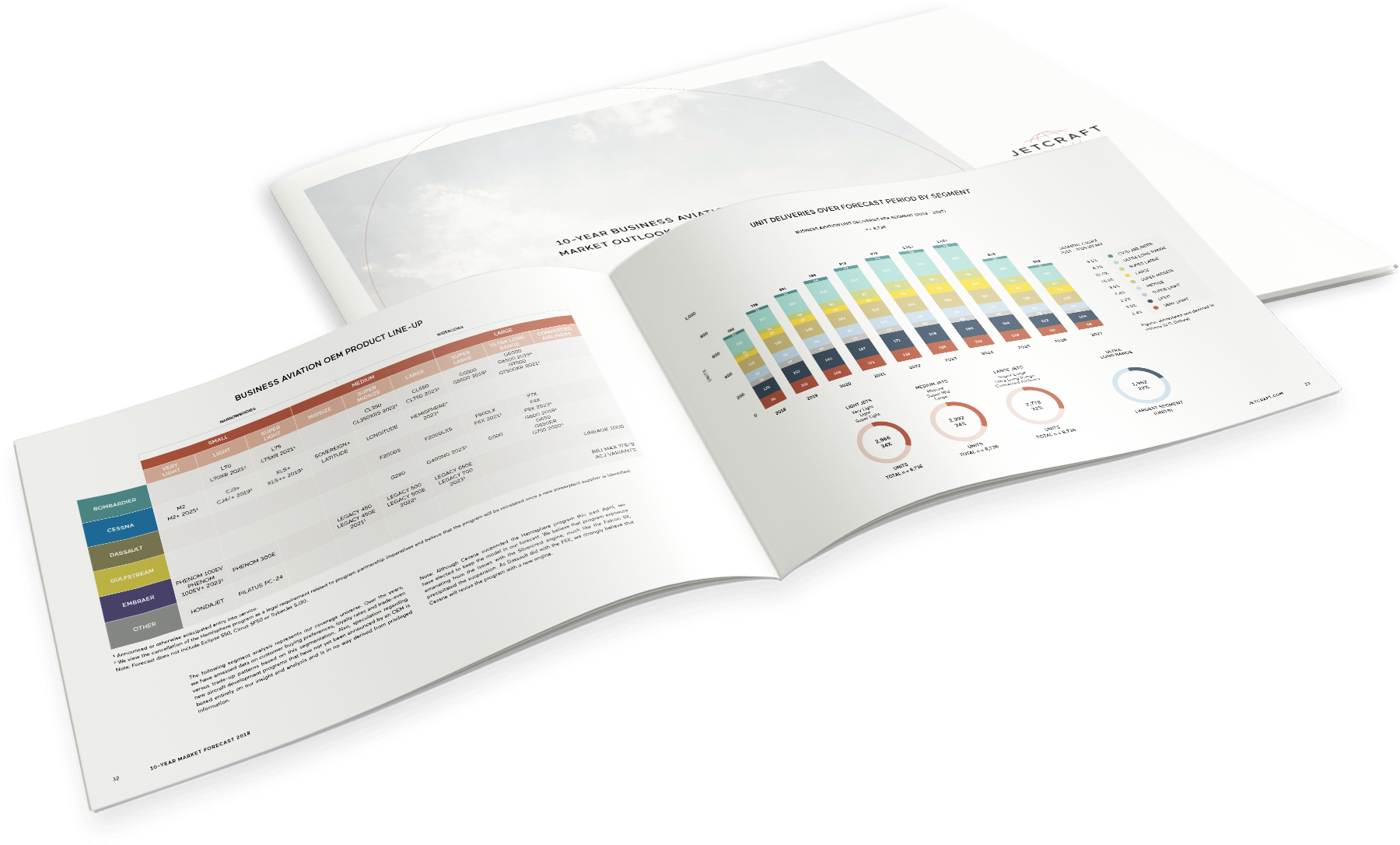 The 2018 Market Forecast (1810x1090), Png Download