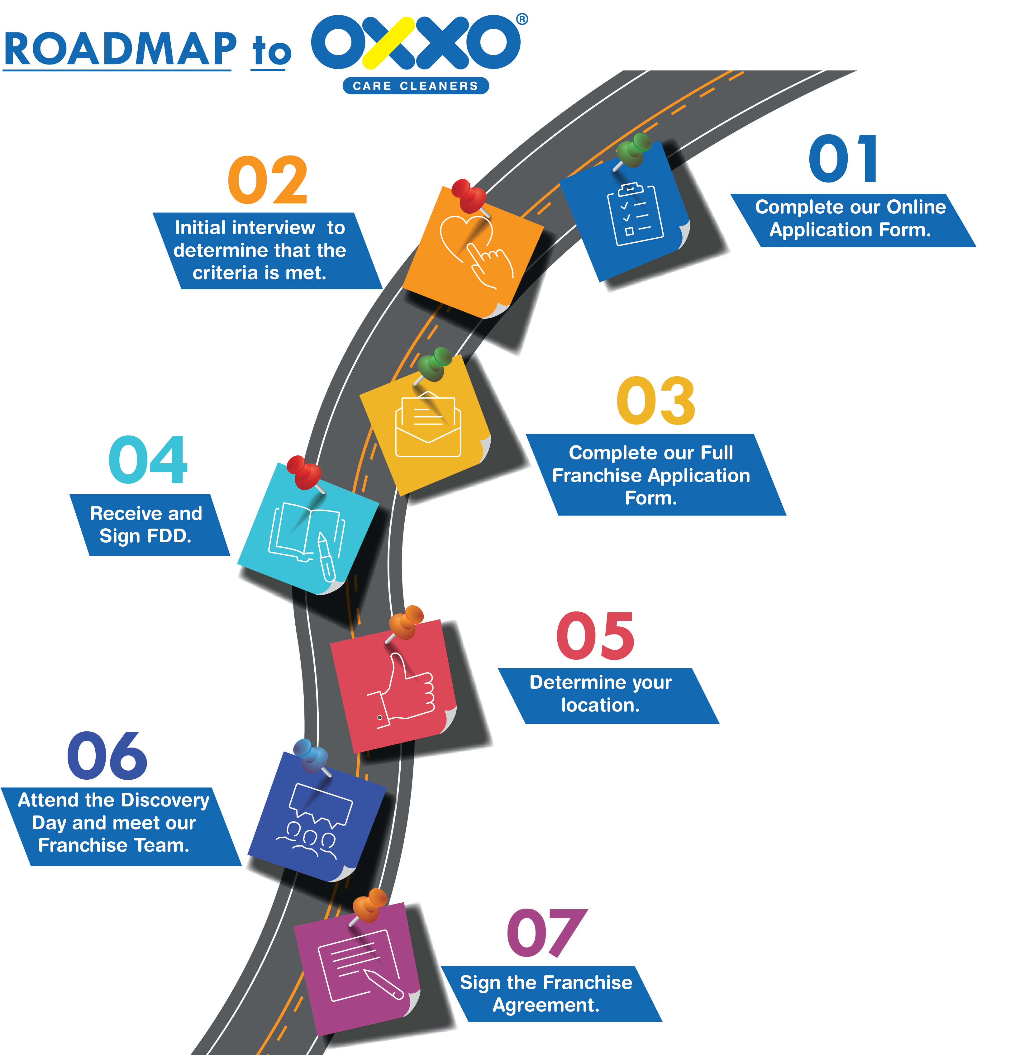 Here Are The Steps That Will Get You On Your Way To (3303x3386), Png Download