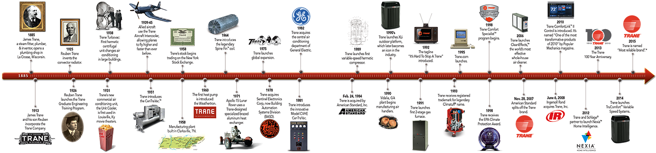 Trane Timeline (1424x342), Png Download