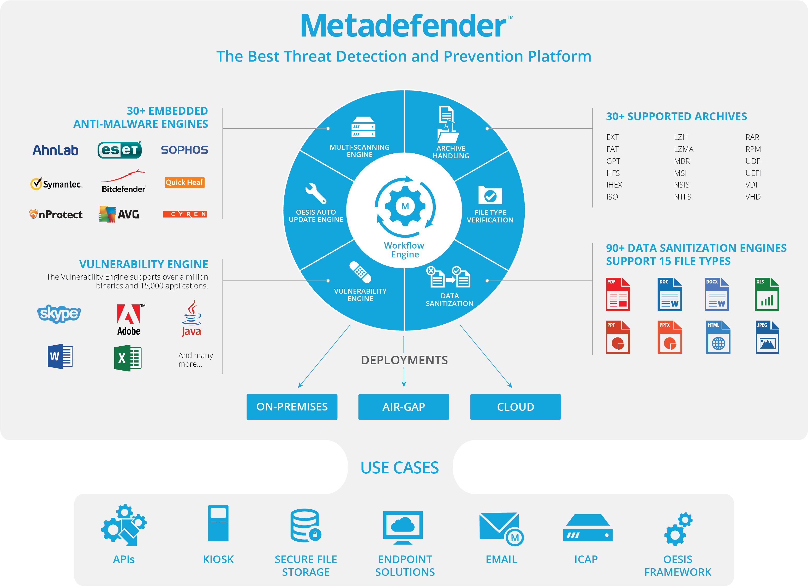 Emt Distribution Pty Ltd (3378x2410), Png Download