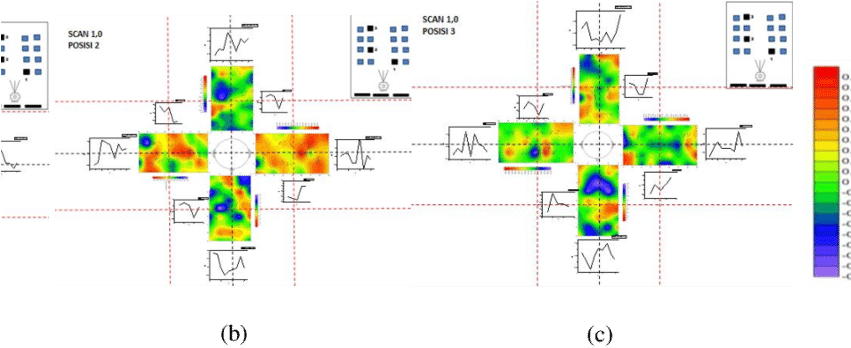 Sound Field Distribution Of Listeners On Three Different (850x374), Png Download