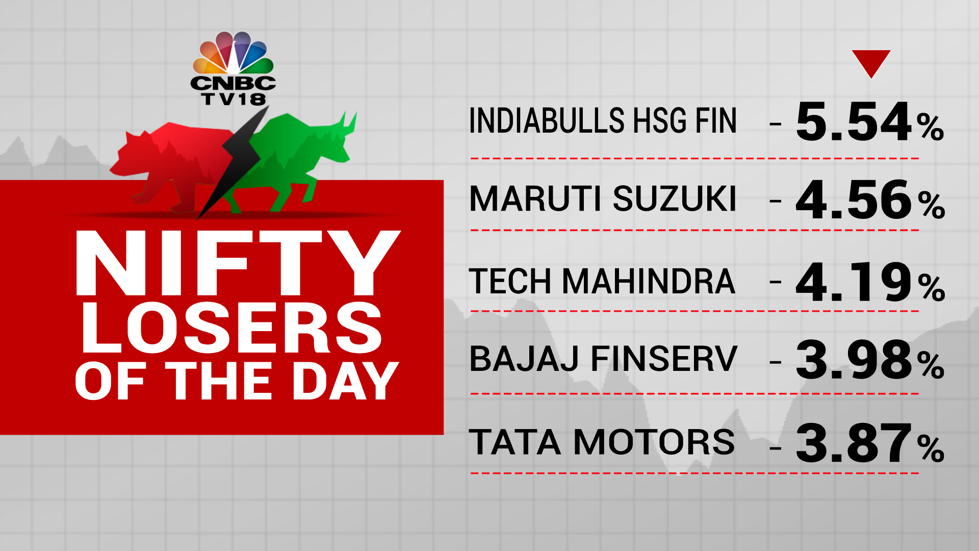 Cnbc-tv18 News On Twitter (1920x1080), Png Download